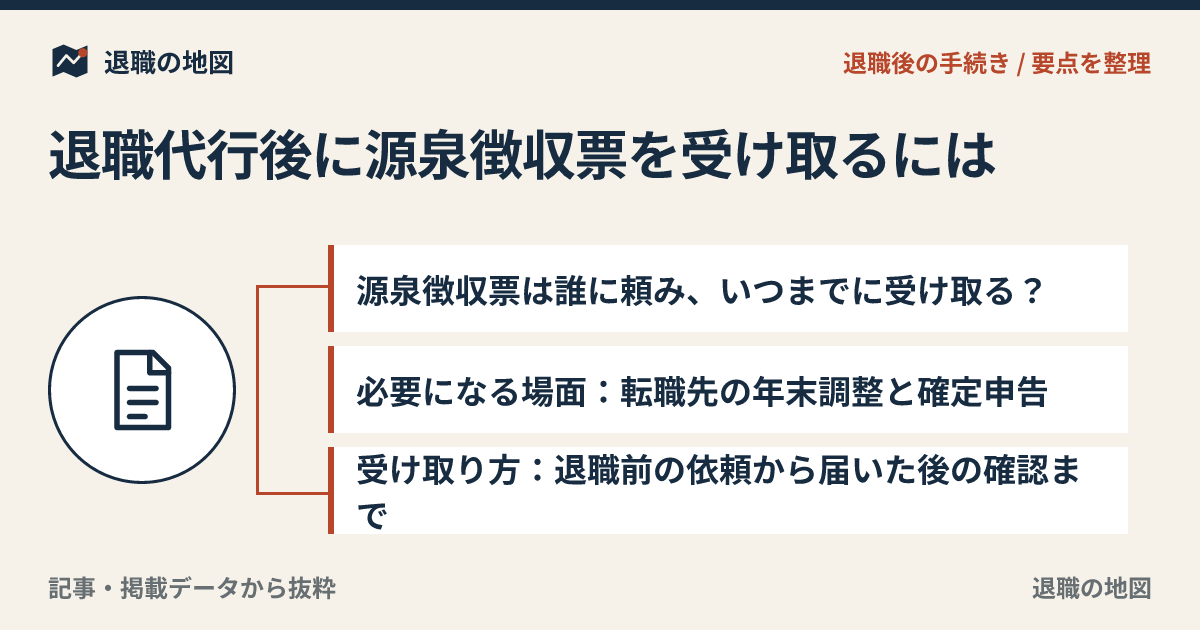 退職代行後に源泉徴収票を受け取るには