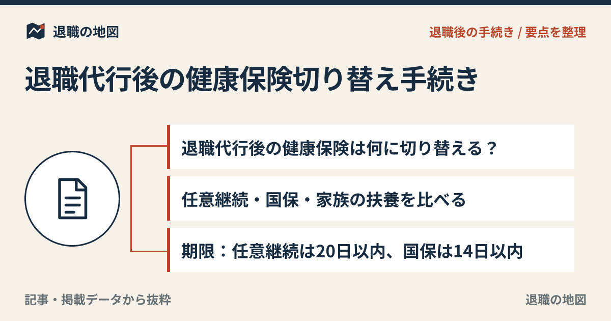 退職代行後の健康保険切り替え手続き