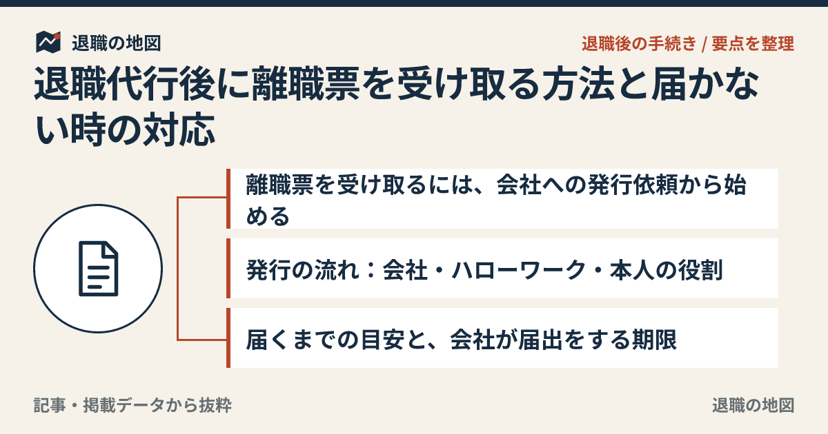 退職代行後に離職票を受け取る方法と届かない時の対応