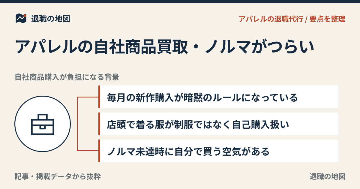 アパレルの自社商品買取・ノルマがつらい｜社販負担で辞めたいとき