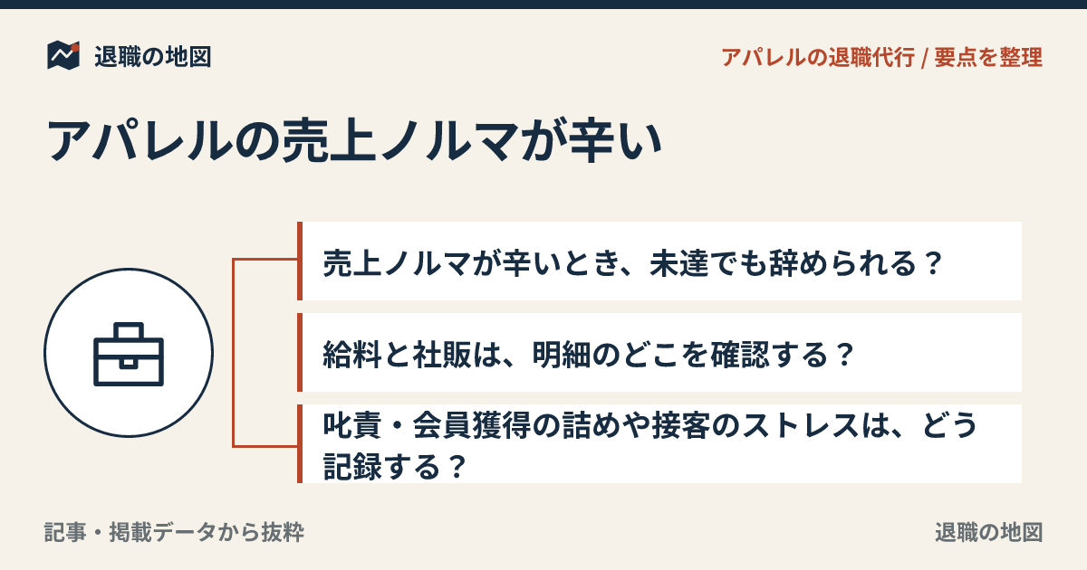 アパレルの売上ノルマが辛い｜個人売上で辞めたいとき