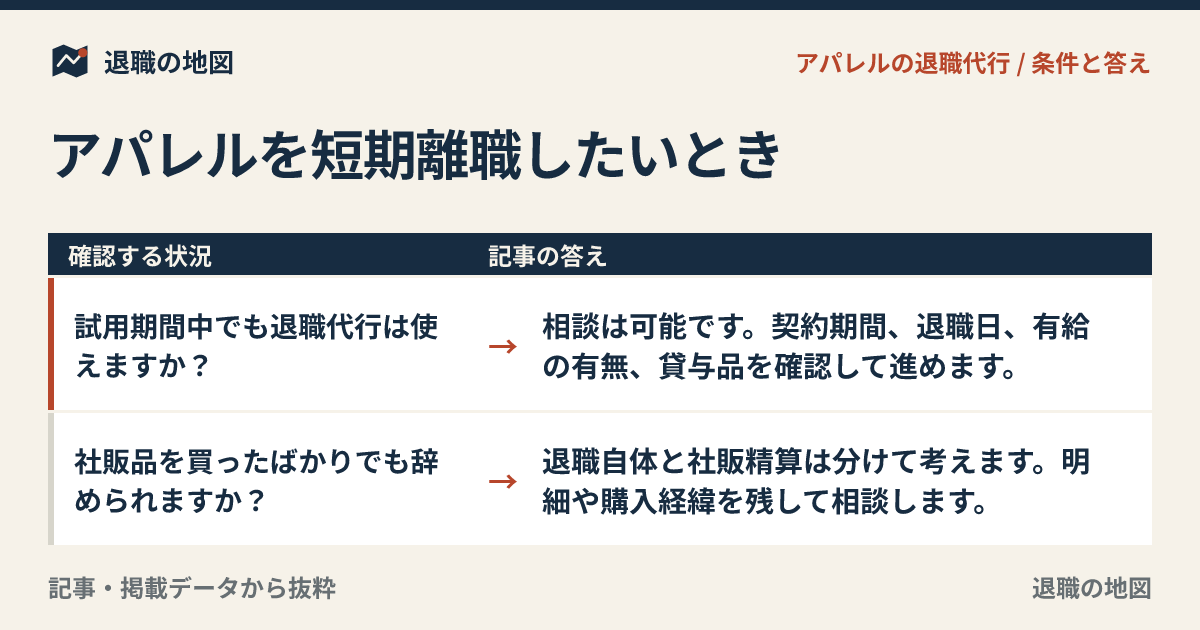 アパレルを短期離職したいとき｜1ヶ月・3ヶ月・半年で限界のあなたへ