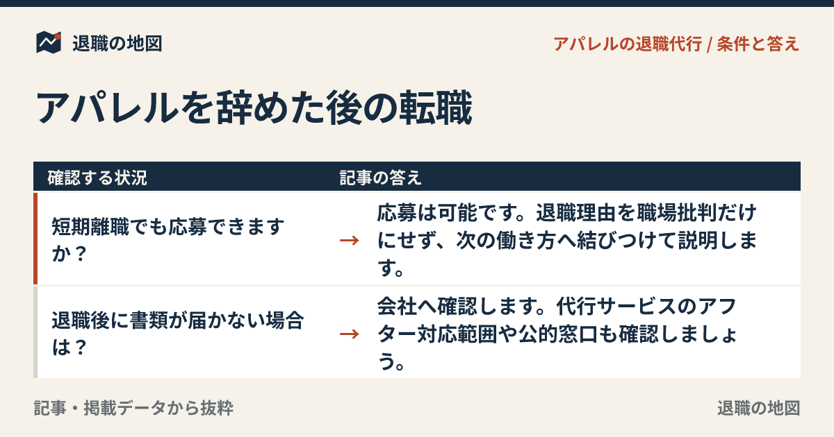 アパレルを辞めた後の転職｜販売職から次の仕事へ進む考え方