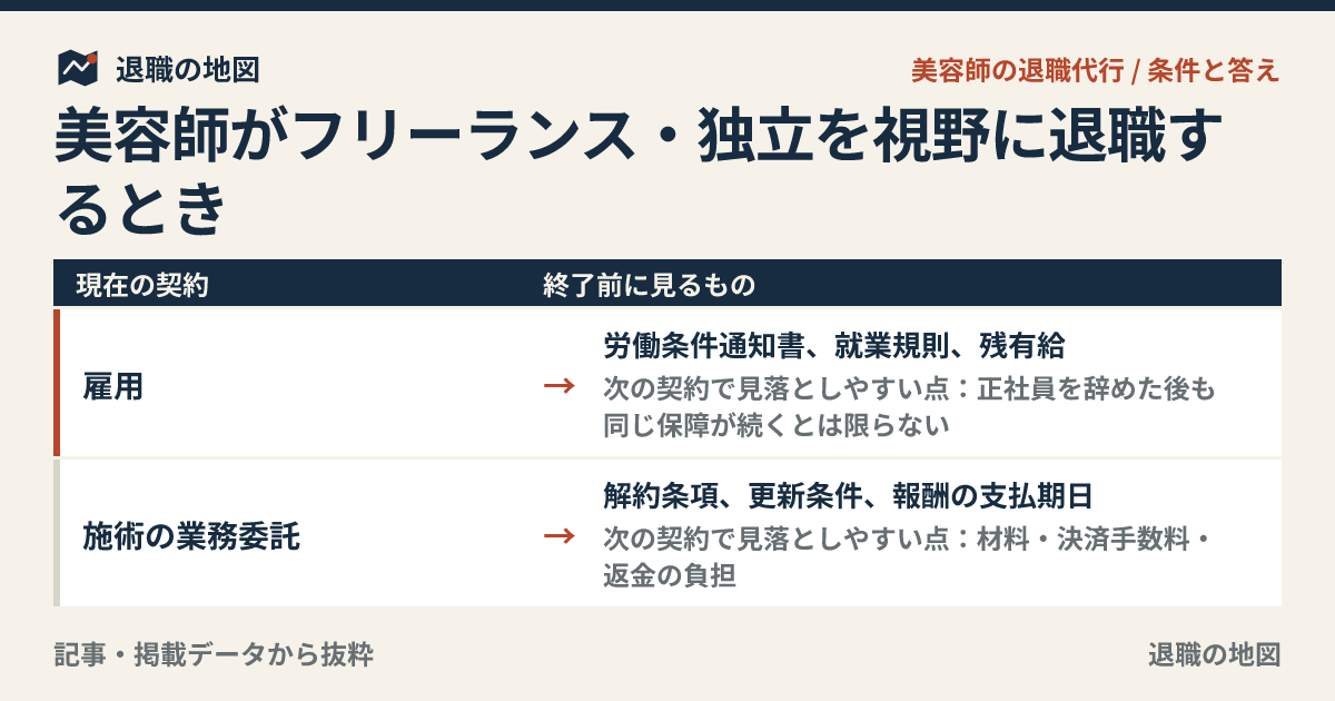 美容師がフリーランス・独立を視野に退職するとき｜円満に離れる準備