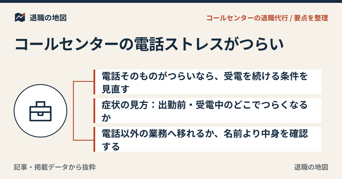 コールセンターの電話ストレスがつらい｜出勤前に苦しいときの退職判断