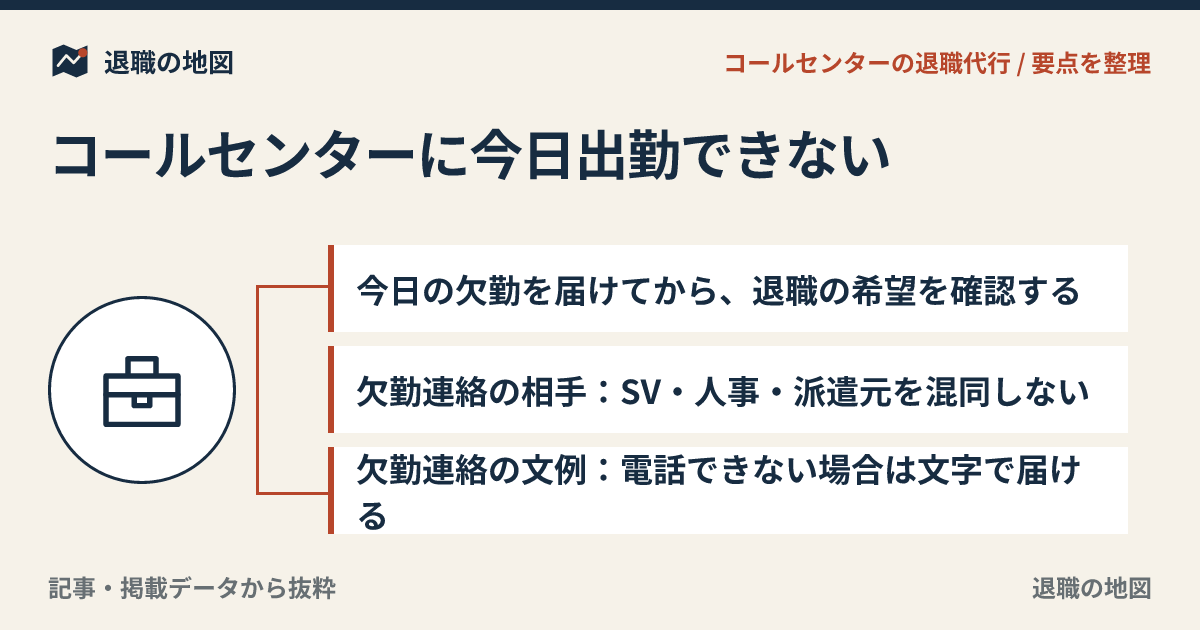 コールセンターに今日出勤できない｜欠勤連絡と即日退職の違い