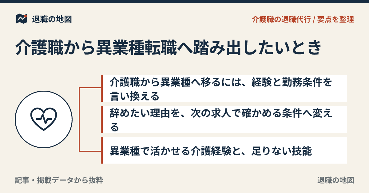 介護職から異業種転職へ踏み出したいとき｜利用者への罪悪感で迷うあなたへ