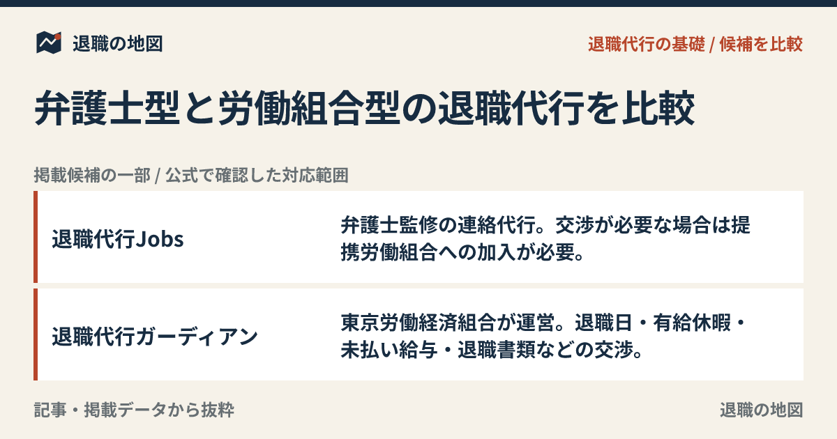 弁護士型と労働組合型の退職代行を比較｜選び方の基準