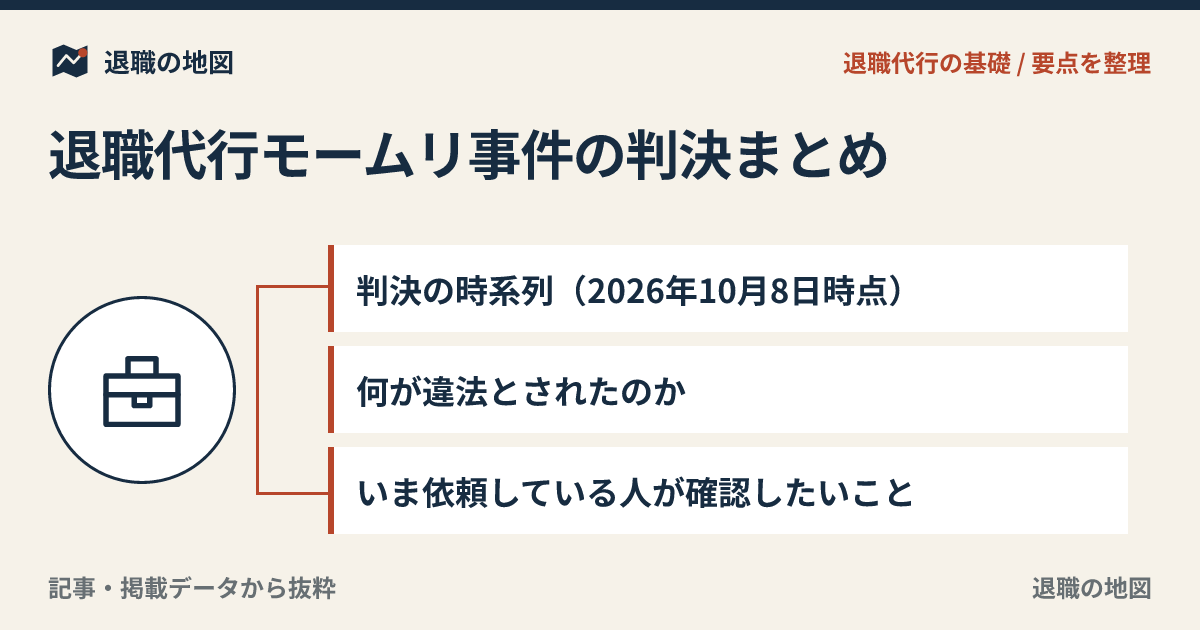 退職代行モームリ事件の判決まとめ｜運営会社・提携弁護士の一審判決と、利用者が確認したいこと