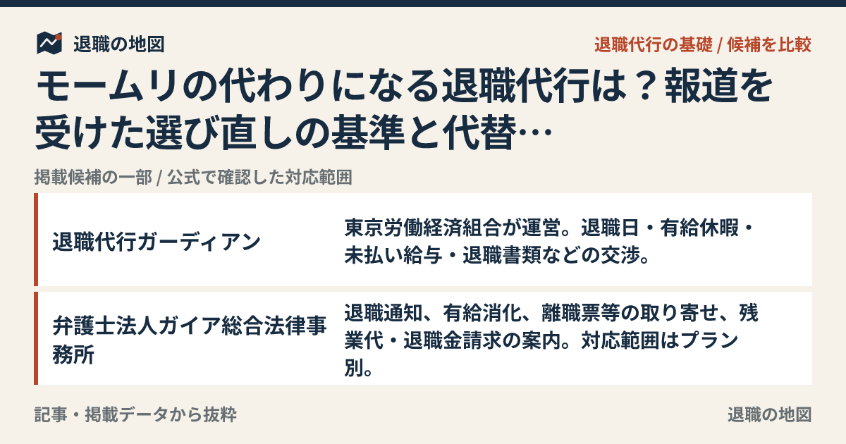 モームリの代わりになる退職代行は？報道を受けた選び直しの基準と代替候補