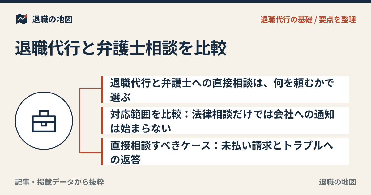 退職代行と弁護士相談を比較｜直接相談すべきケースと選び方