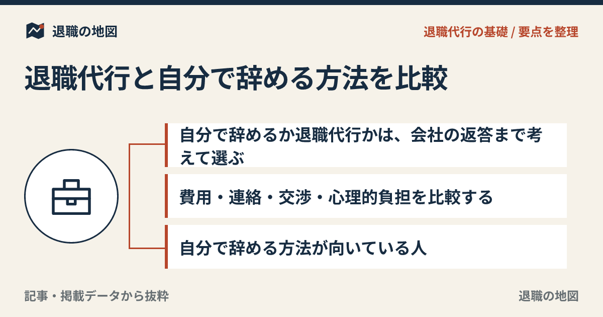退職代行と自分で辞める方法を比較｜費用・負担・向いている人