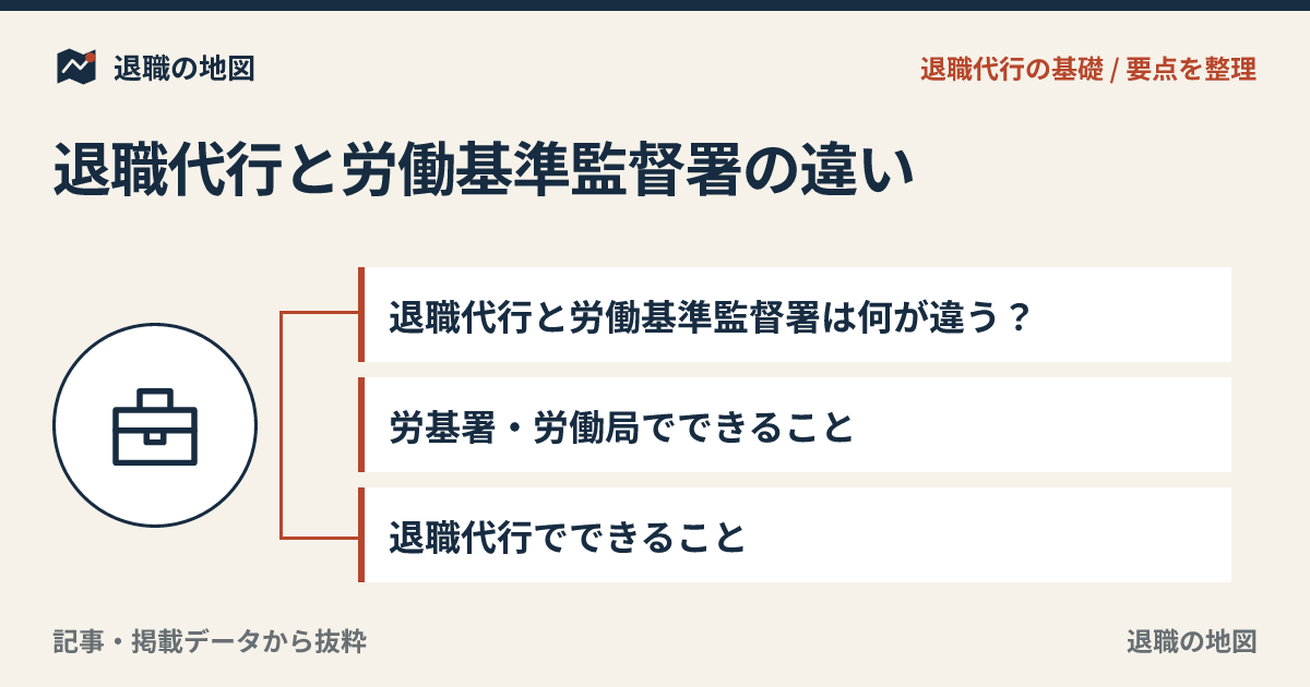 退職代行と労働基準監督署の違い｜相談先・できることを比較