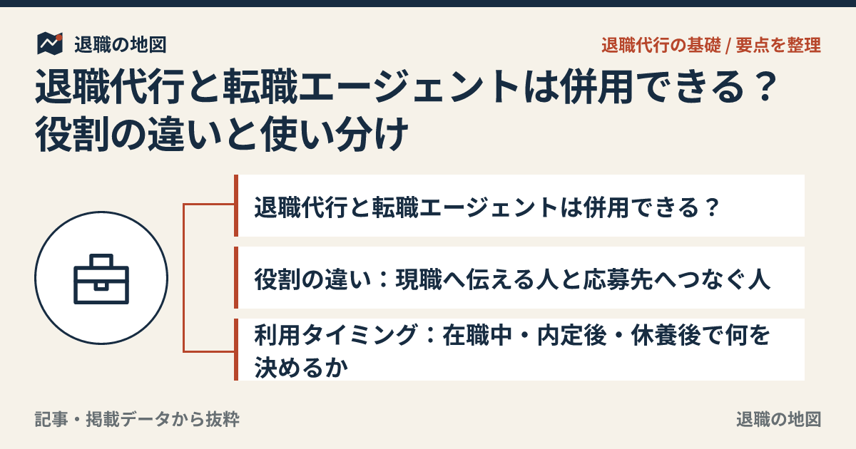 退職代行と転職エージェントは併用できる？役割の違いと使い分け