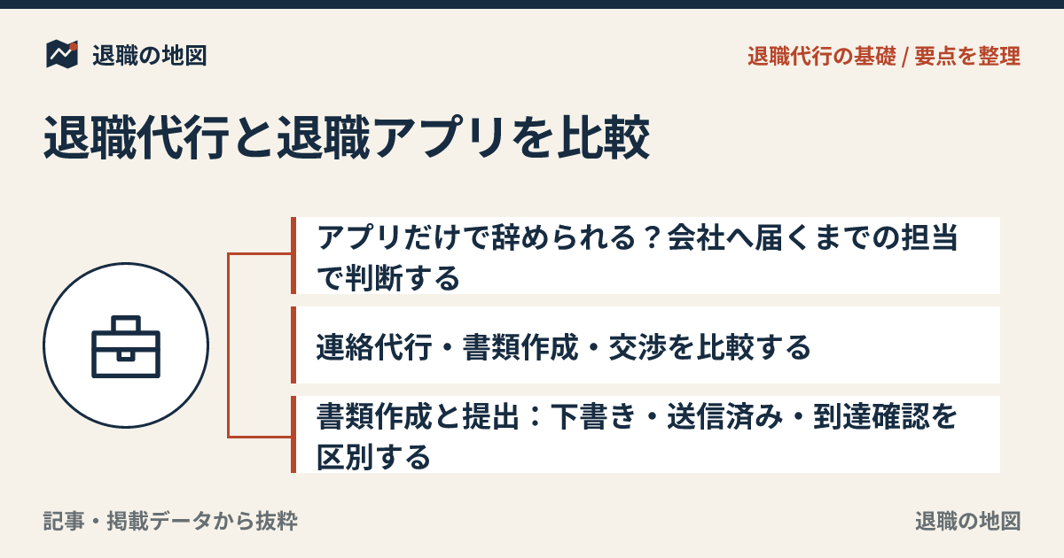 退職代行と退職アプリを比較｜アプリだけで辞められる？向き不向き