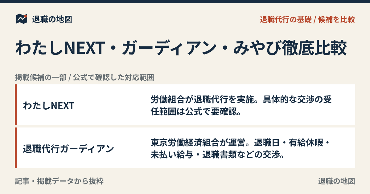 わたしNEXT・ガーディアン・みやび徹底比較｜料金・運営形態・対応範囲で選ぶ
