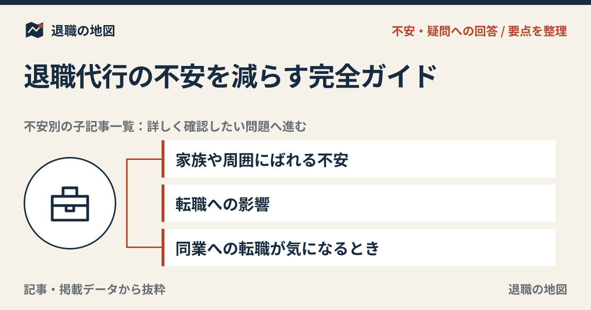 退職代行の不安を減らす完全ガイド｜ばれる・連絡・失敗例の考え方