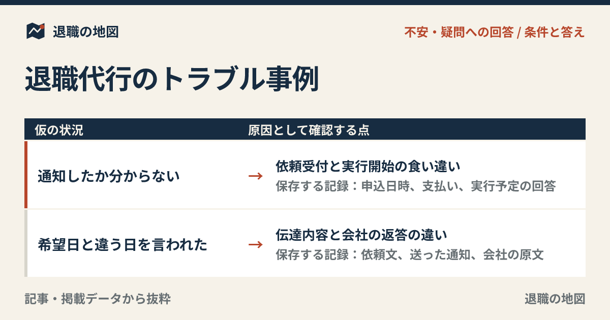 退職代行のトラブル事例｜起きやすい原因と避けるための確認点