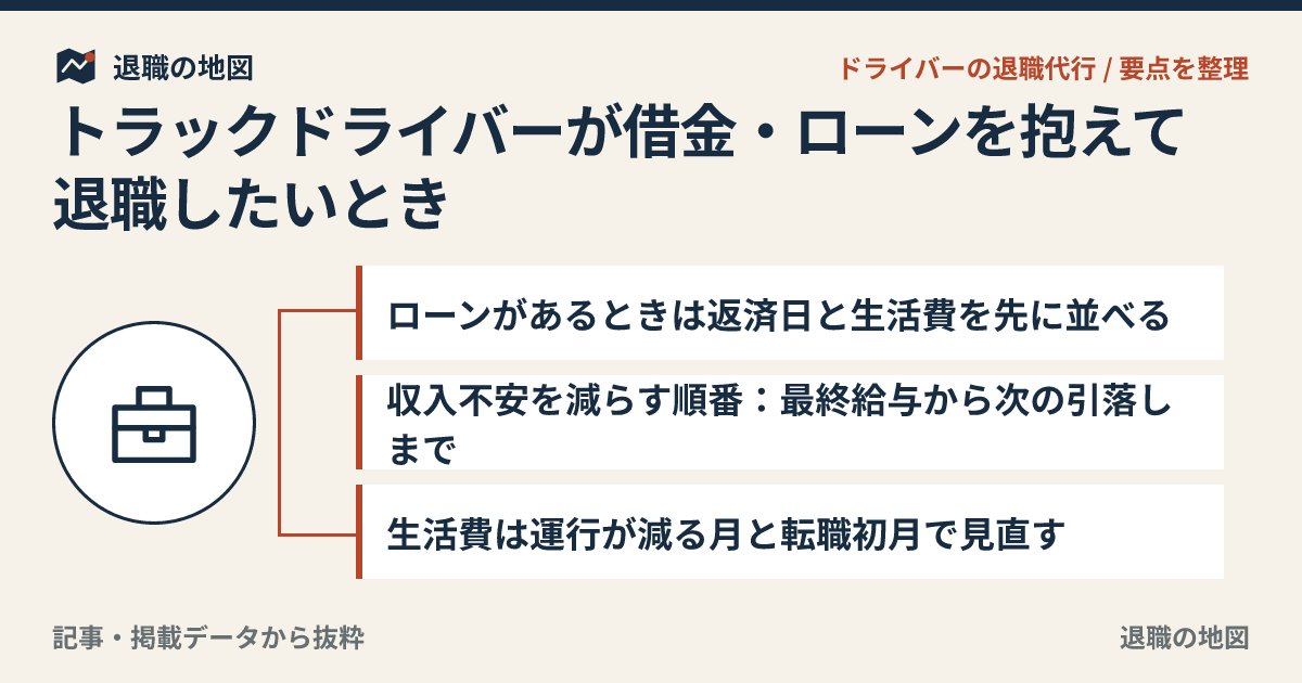 トラックドライバーが借金・ローンを抱えて退職したいとき｜生活を守る整理