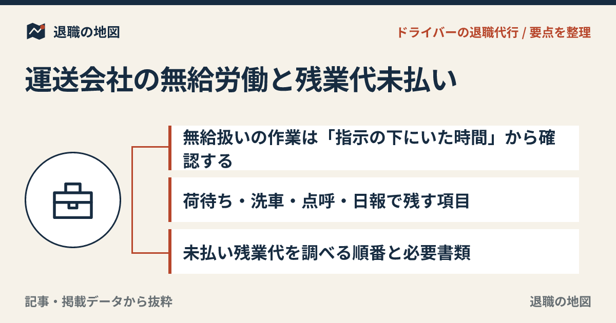 運送会社の無給労働と残業代未払い｜退職前に集めたい記録