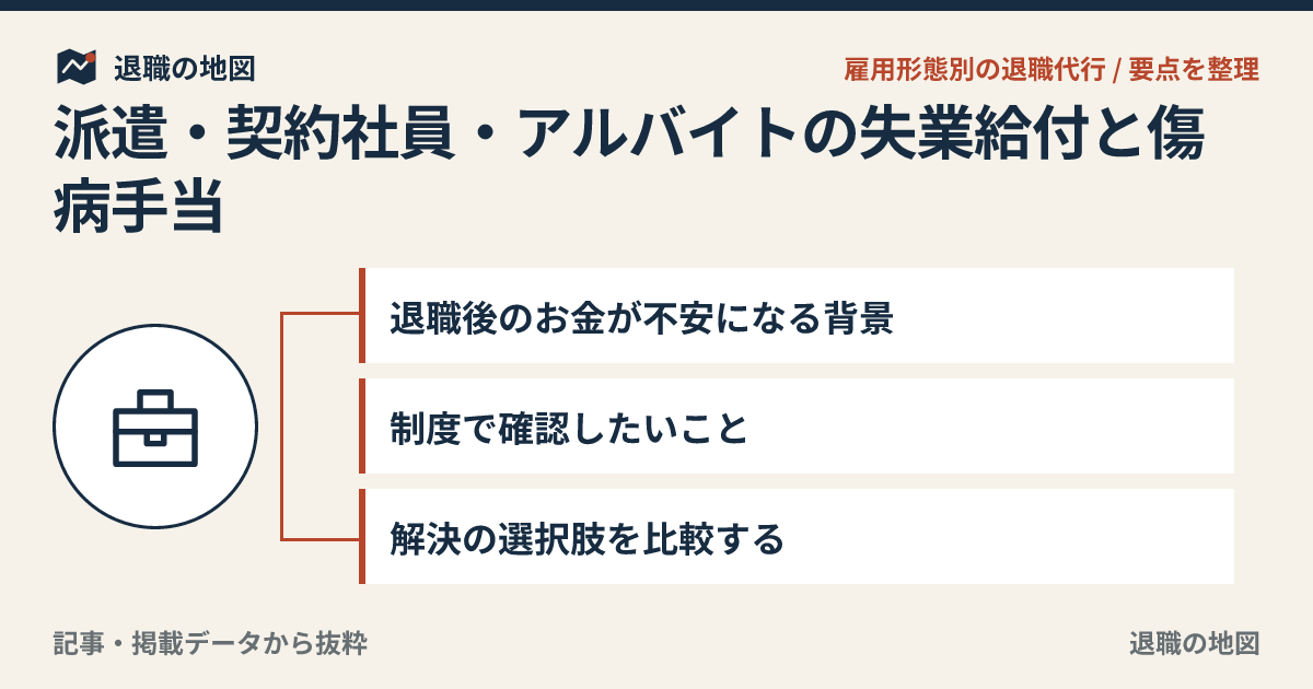 派遣・契約社員・アルバイトの失業給付と傷病手当｜辞めた後のお金が不安なあなたへ