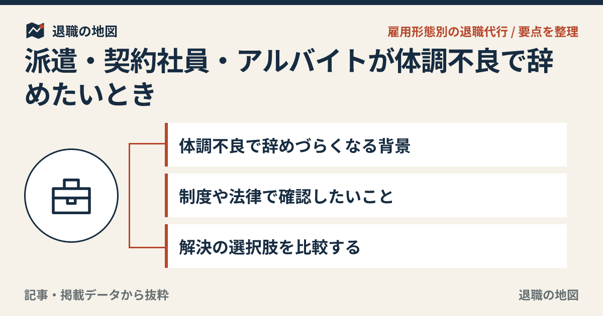 派遣・契約社員・アルバイトが体調不良で辞めたいとき｜連絡できないほど限界のあなたへ