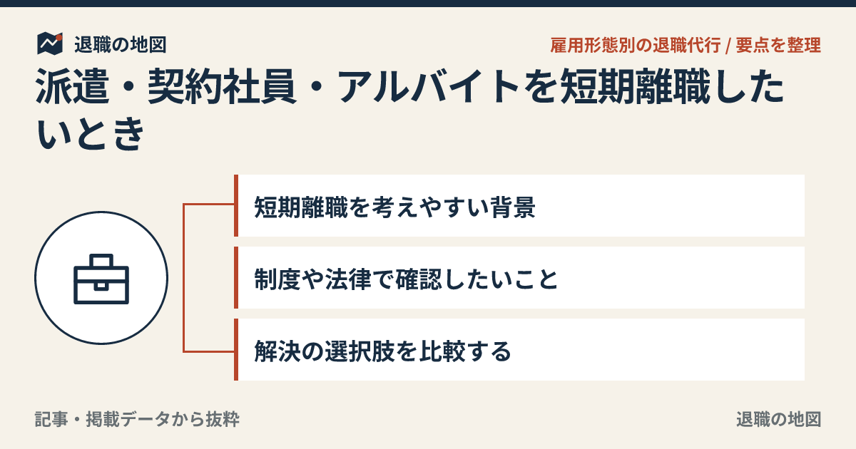 派遣・契約社員・アルバイトを短期離職したいとき｜1ヶ月・3ヶ月で限界のあなたへ