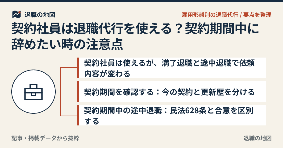 契約社員は退職代行を使える？契約期間中に辞めたい時の注意点