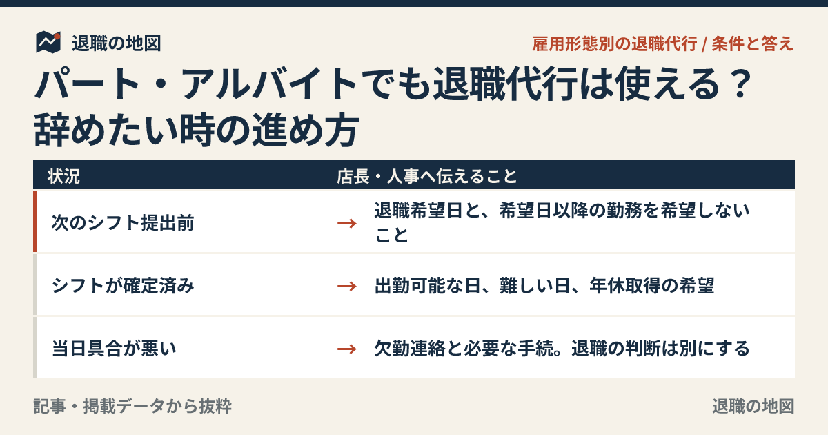パート・アルバイトでも退職代行は使える？辞めたい時の進め方