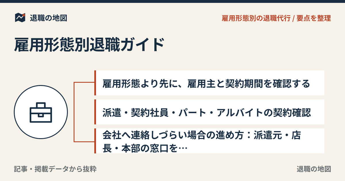 雇用形態別退職ガイド｜退職代行を派遣・契約社員・パート・アルバイトで使う前の辞め方と注意点と不安を整理