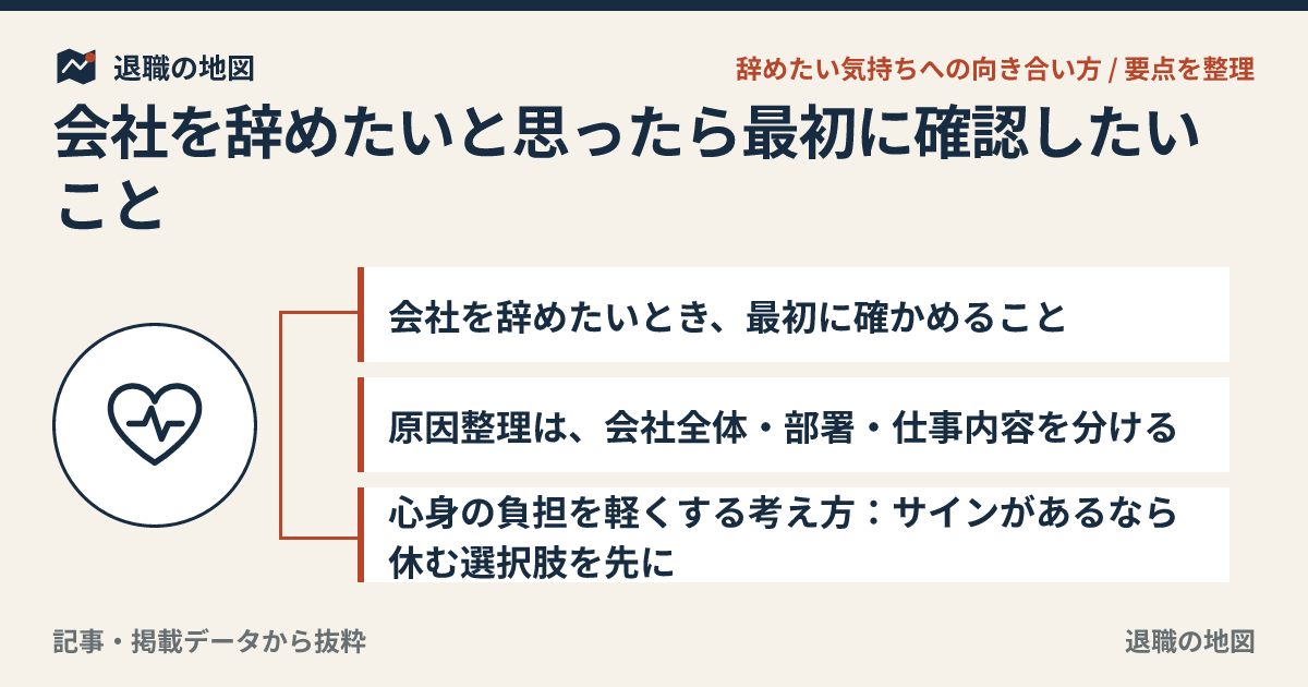 会社を辞めたいと思ったら最初に確認したいこと