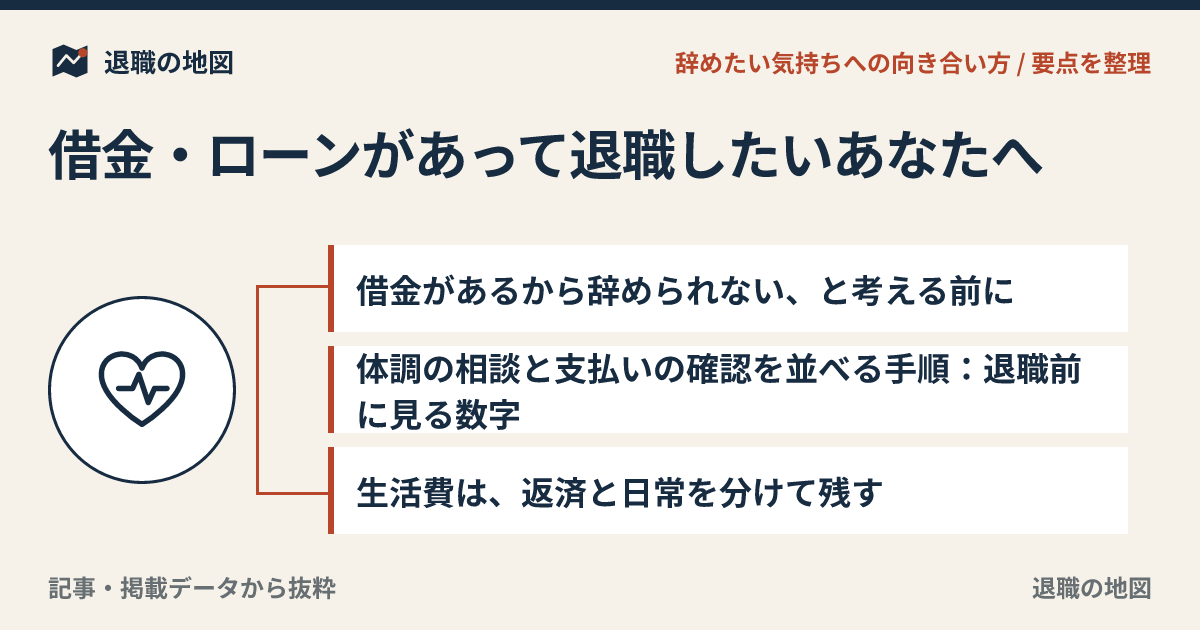 借金・ローンがあって退職したいあなたへ｜お金の不安と手順