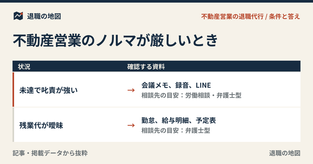不動産営業のノルマが厳しいとき｜売買・賃貸の数字と退職代行