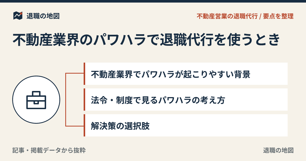 不動産業界のパワハラで退職代行を使うとき｜詰め文化と記録