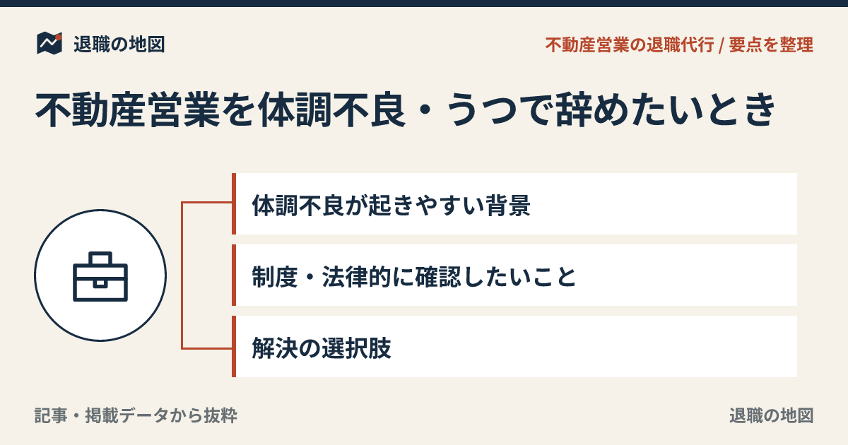 不動産営業を体調不良・うつで辞めたいとき｜責められる前に整理したいこと