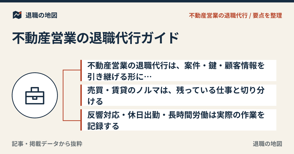 不動産営業の退職代行ガイド｜厳しいノルマ・長時間労働・パワハラを整理