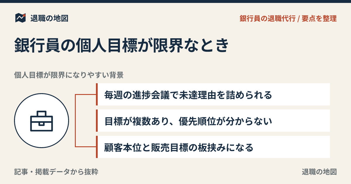 銀行員の個人目標が限界なとき｜評価面談・数字の圧と退職代行