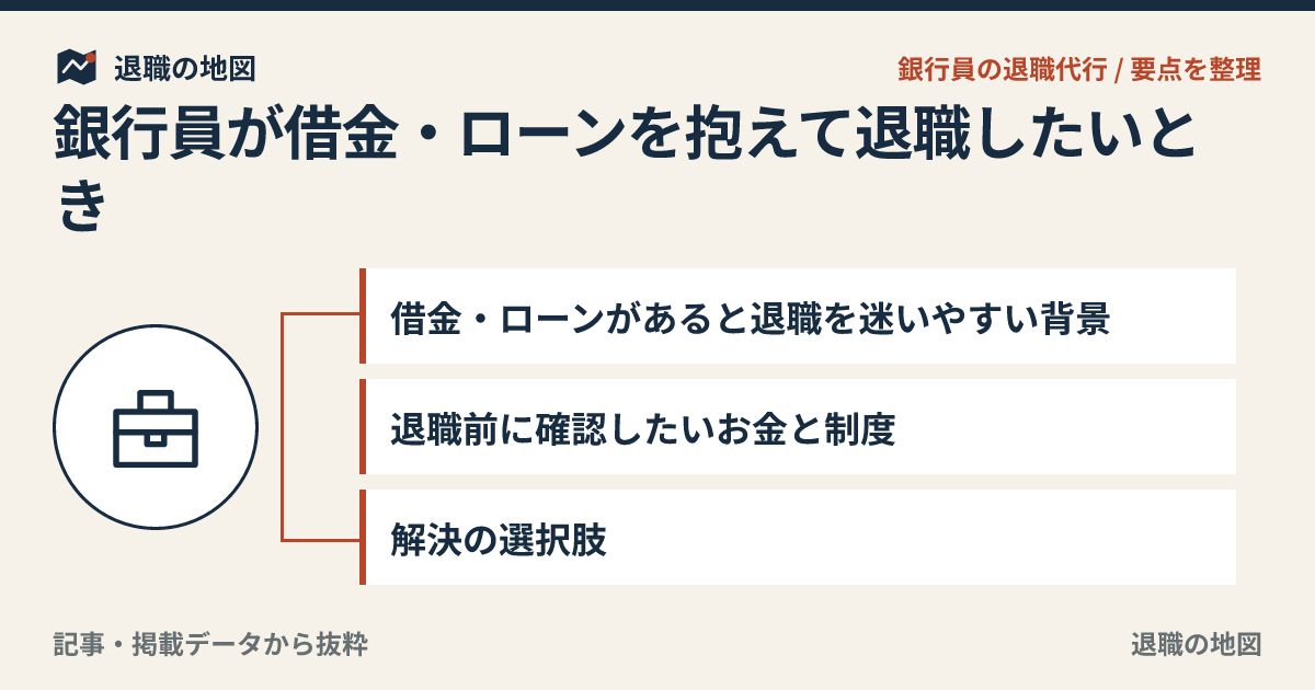 銀行員が借金・ローンを抱えて退職したいとき｜生活費と信用不安を整理