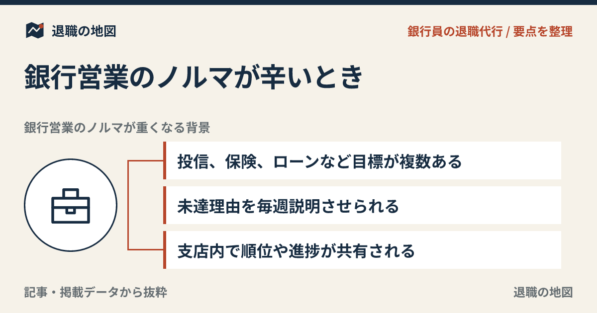 銀行営業のノルマが辛いとき｜投信・保険・ローン目標と退職相談