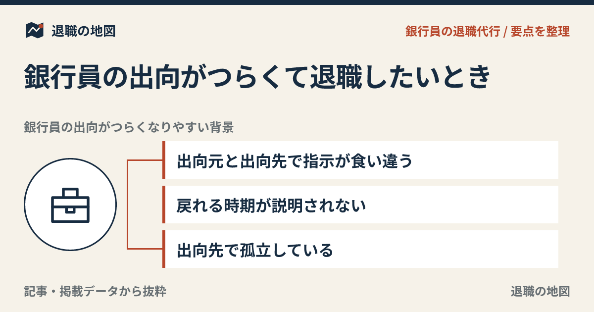 銀行員の出向がつらくて退職したいとき｜関連会社・片道出向の不安