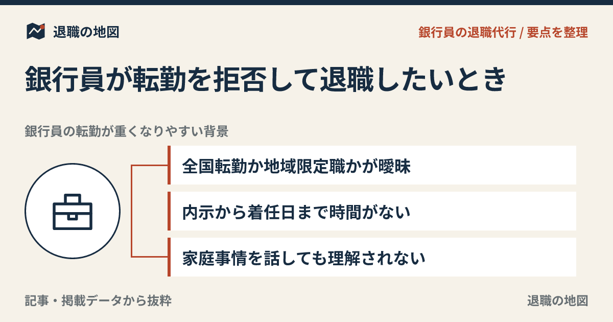 銀行員が転勤を拒否して退職したいとき｜辞令・家庭事情・退職代行