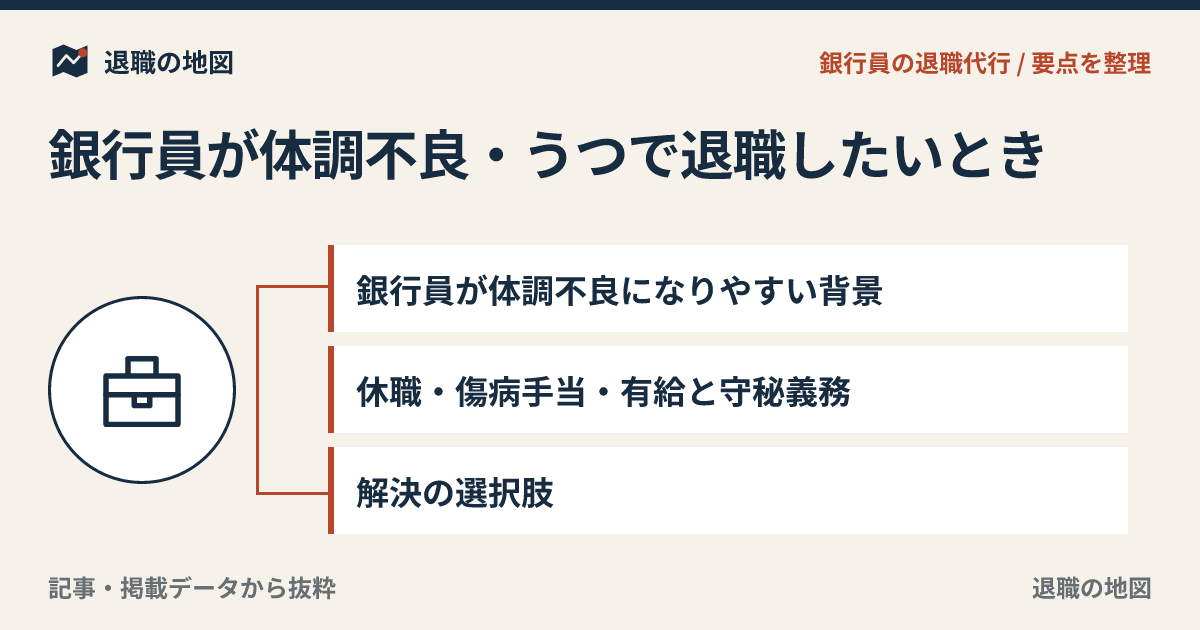 銀行員が体調不良・うつで退職したいとき｜数字と責任感から離れる準備