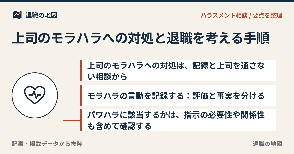 上司のモラハラへの対処と退職を考える手順
