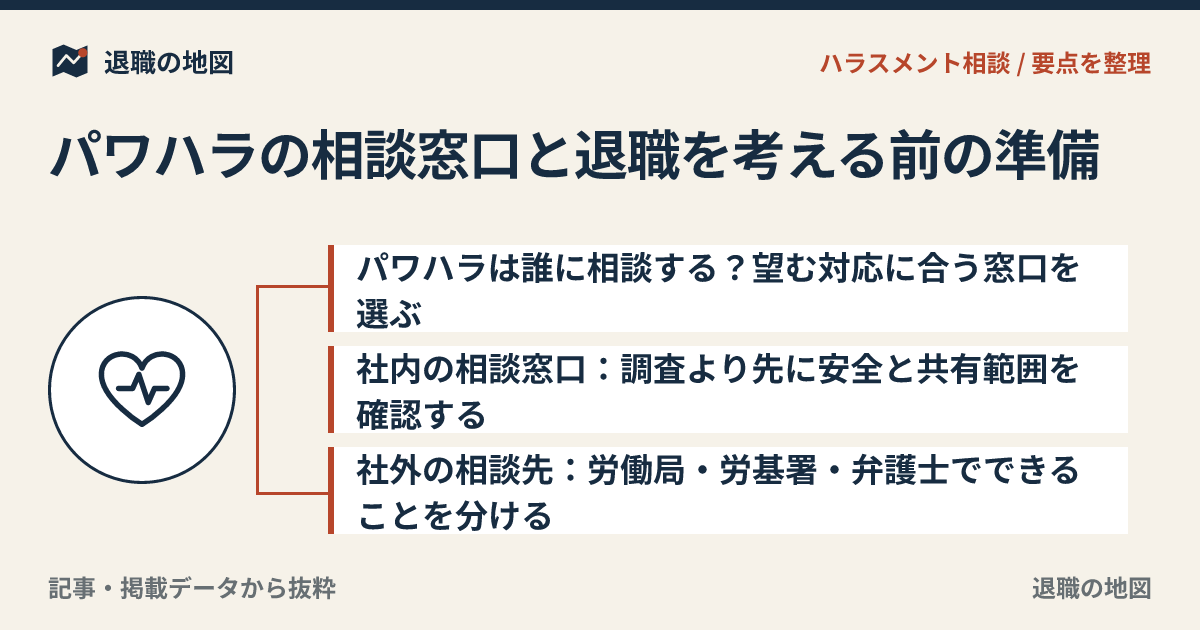 パワハラの相談窓口と退職を考える前の準備