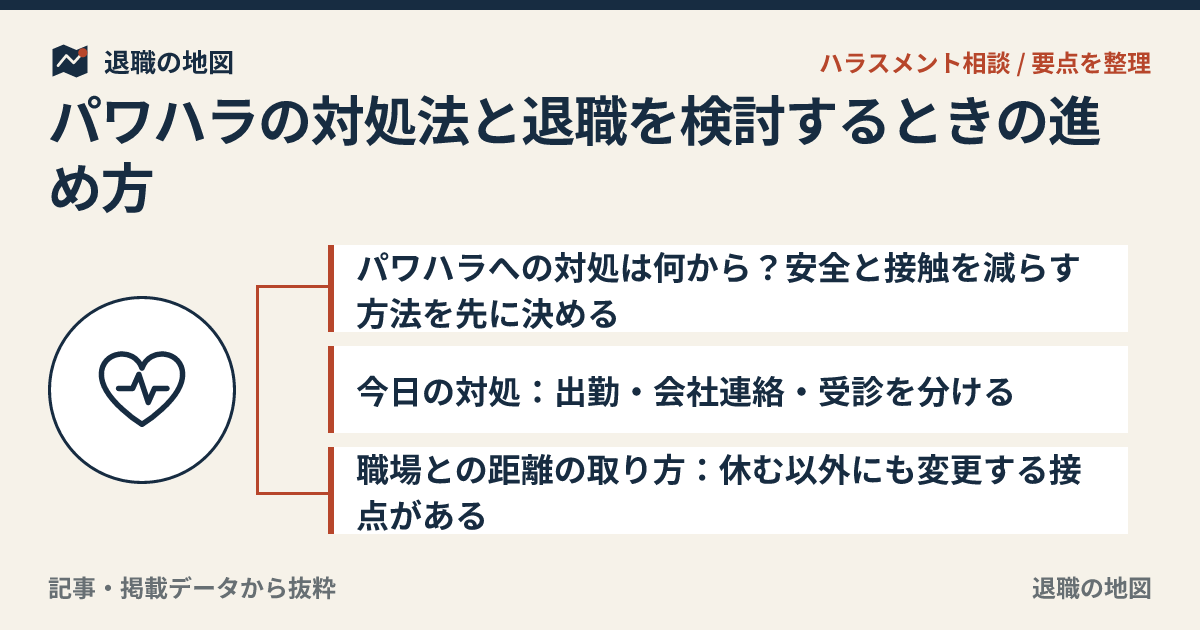 パワハラの対処法と退職を検討するときの進め方