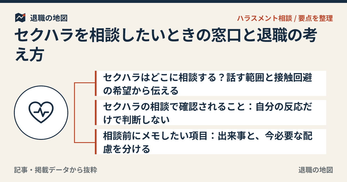 セクハラを相談したいときの窓口と退職の考え方
