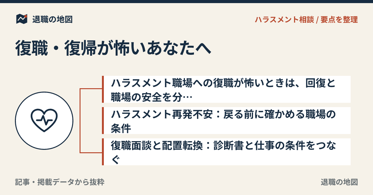 復職・復帰が怖いあなたへ｜ハラスメント職場に戻れないときの退職整理