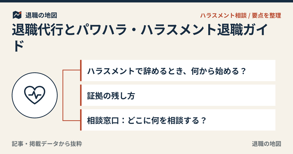 退職代行とパワハラ・ハラスメント退職ガイド｜証拠と相談先の整理
