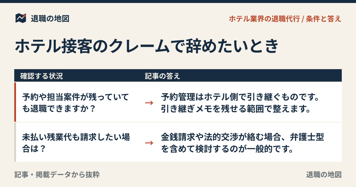 ホテル接客のクレームで辞めたいとき｜フロント対応と退職代行