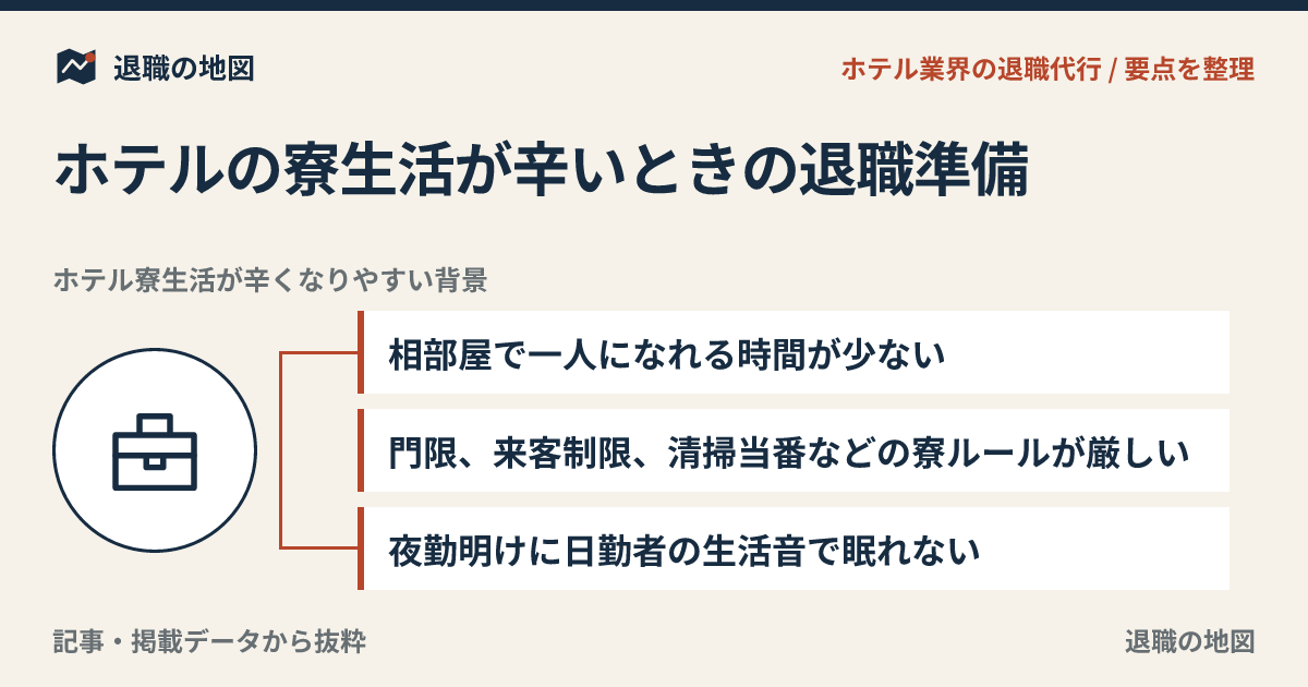 ホテルの寮生活が辛いときの退職準備｜住み込み・相部屋・退去日
